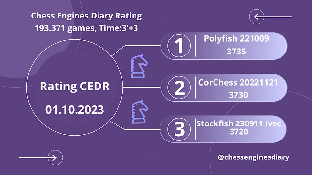 Rating List Links - Page 15 - OpenChess